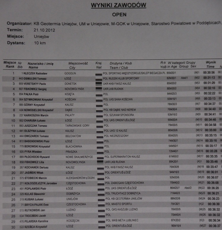 Pobiegli do gorących źródeł