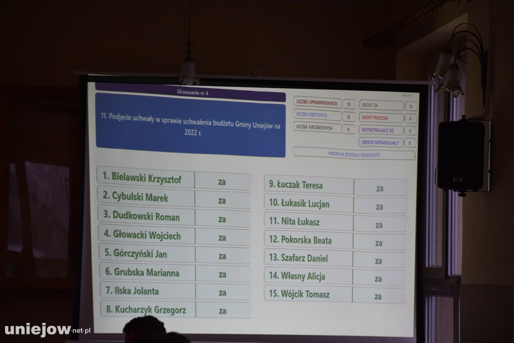 Radni w Uniejowie uchwalili budżet na 2022 rok