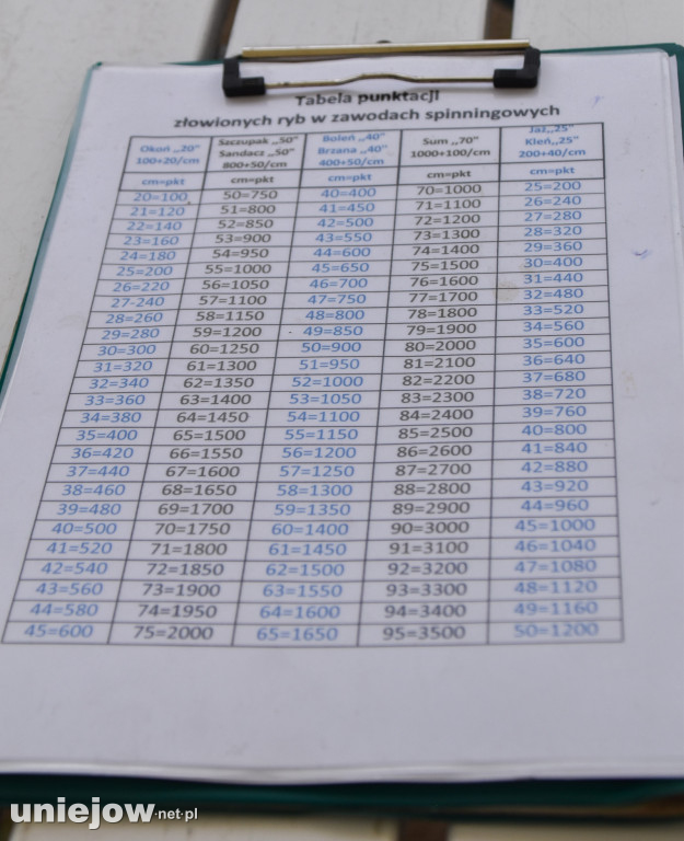 Turniej Spinningowy Warta 2025
