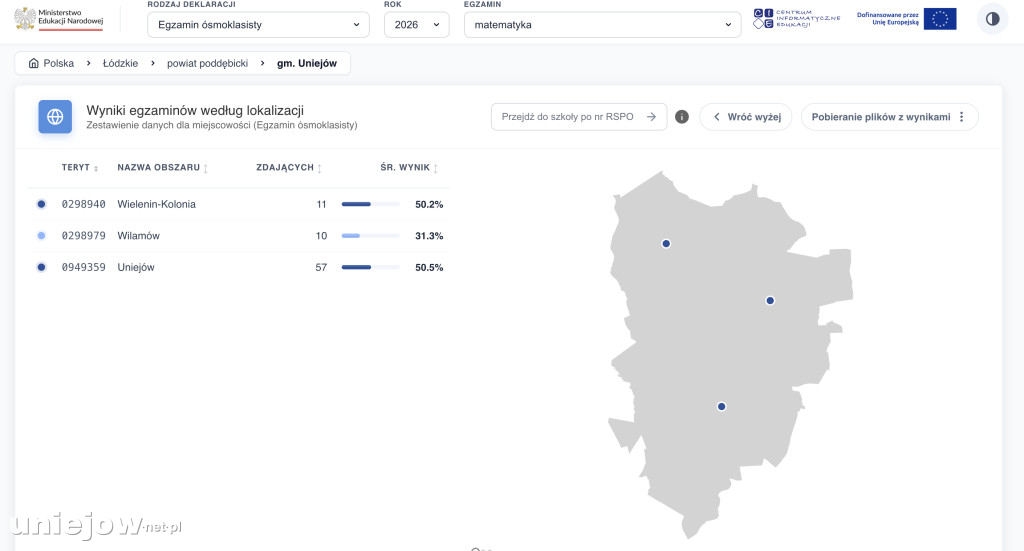 Wyniki egzaminów ósmoklasistów w gminie i powiecie