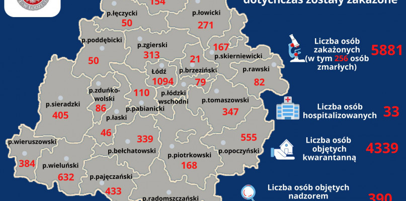Dane Łódzki Urząd Wojewódzki