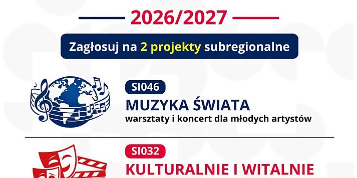 Trwa głosowanie na projekty Budżetu Obywatelskiego